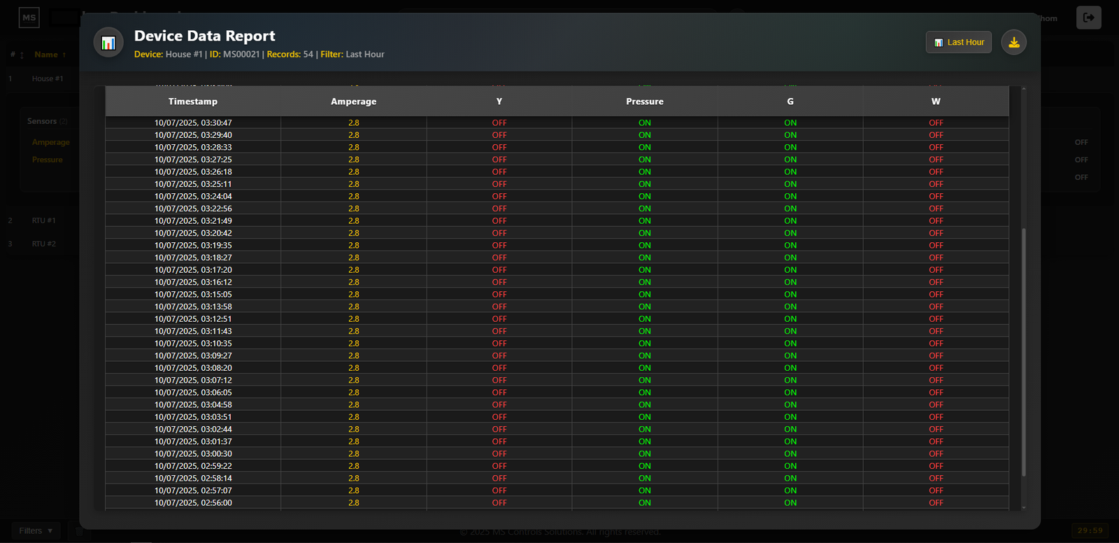 Global Dashboard - Data Logging