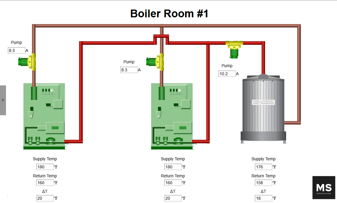 Boiler System Monitoring