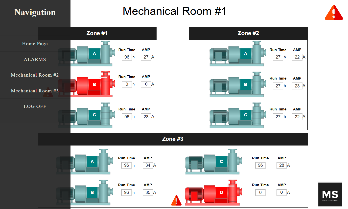 Pump Monitoring with Alarms