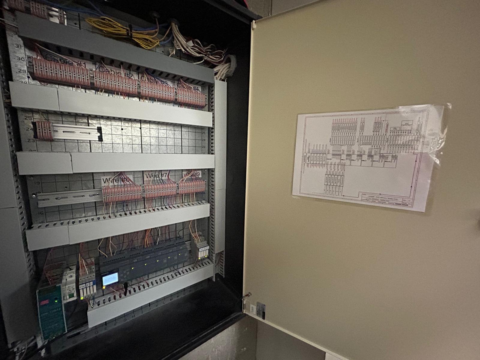 Rooftop Unit Control System